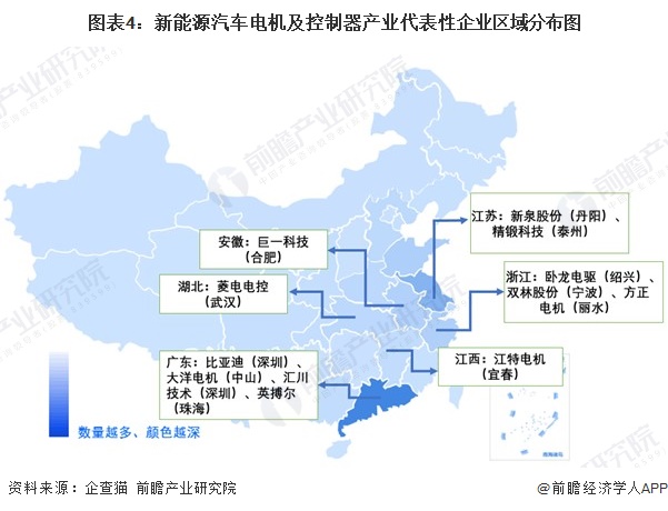 图表4：新能源汽车电机及控制器产业代表性企业区域分布图
