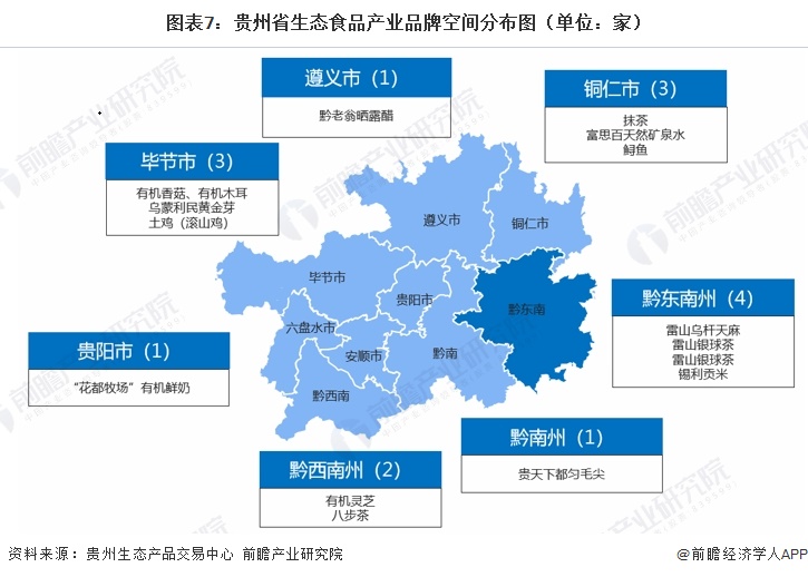 图表7：贵州省生态食品产业品牌空间分布图（单位：家）