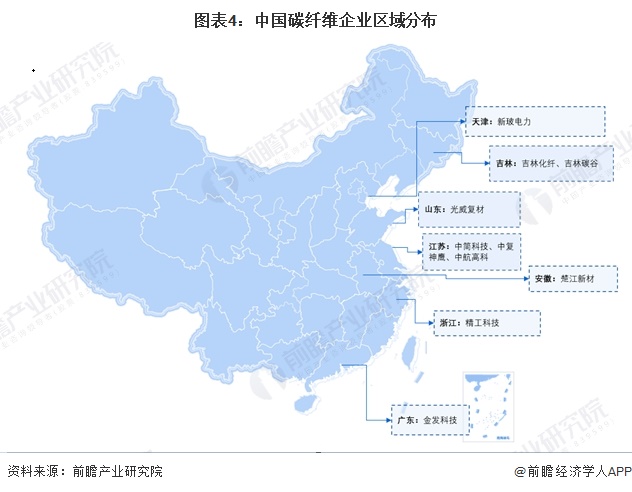 图表4：中国碳纤维企业区域分布