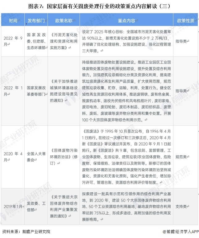 图表7：国家层面有关固废处理行业的政策重点内容解读（三）