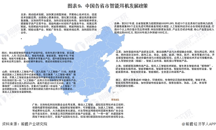 图表9：中国各省市智能耳机发展政策