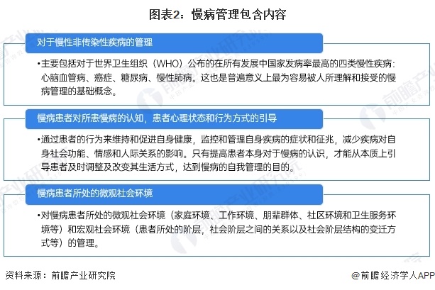 图表2：慢病管理包含内容