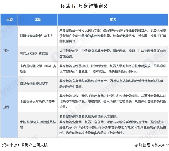 图表1：具身智能定义