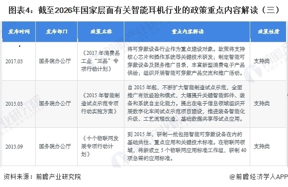 图表4：截至2026年国家层面有关智能耳机行业的政策重点内容解读（三）