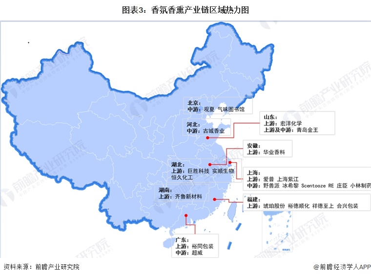 图表3：香氛香熏产业链区域热力图