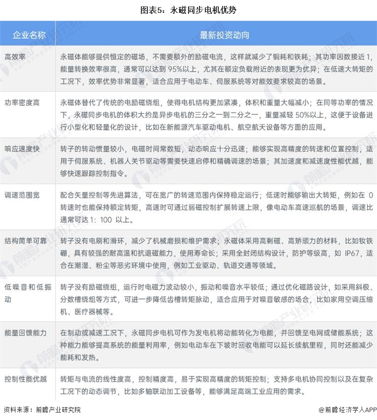 图表5：永磁同步电机优势