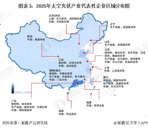 图表3：2025年太空光伏产业代表性企业区域分布图