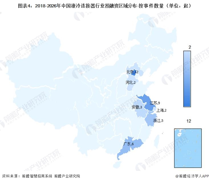 图表4：2018-2026年中国液冷连接器行业投融资区域分布-按事件数量（单位：起）