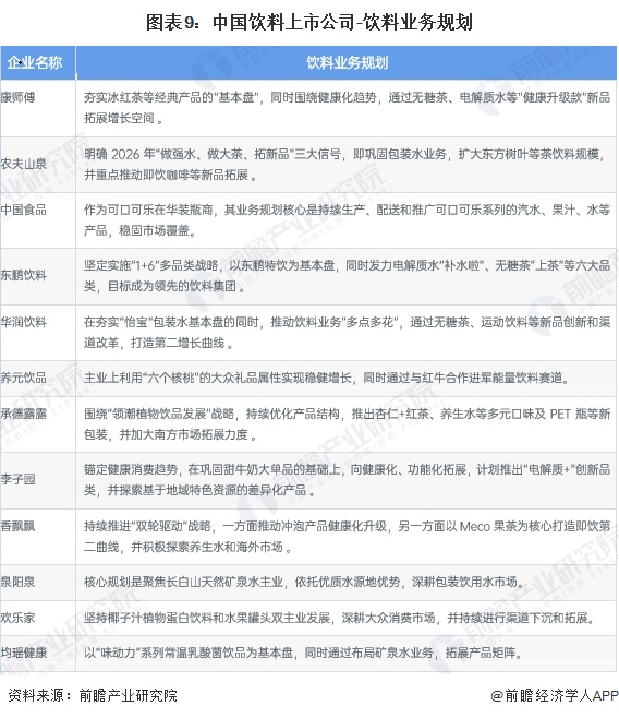图表9：中国饮料上市公司-饮料业务规划