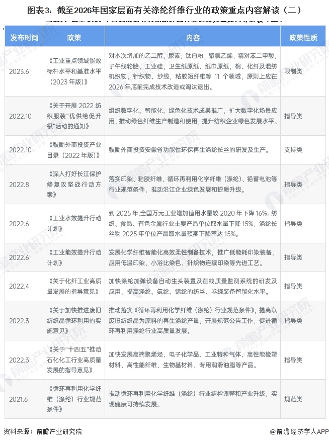 图表3：截至2026年国家层面有关涤纶纤维行业的政策重点内容解读（二）
