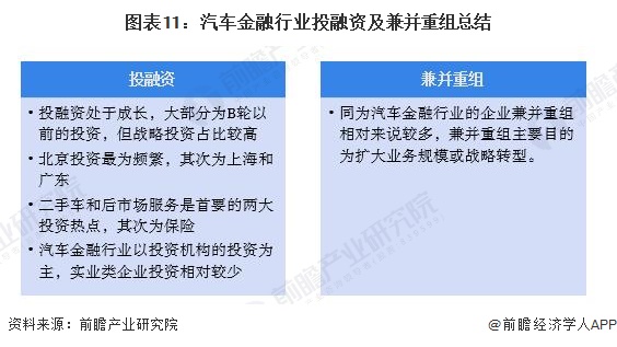 图表11：汽车金融行业投融资及兼并重组总结