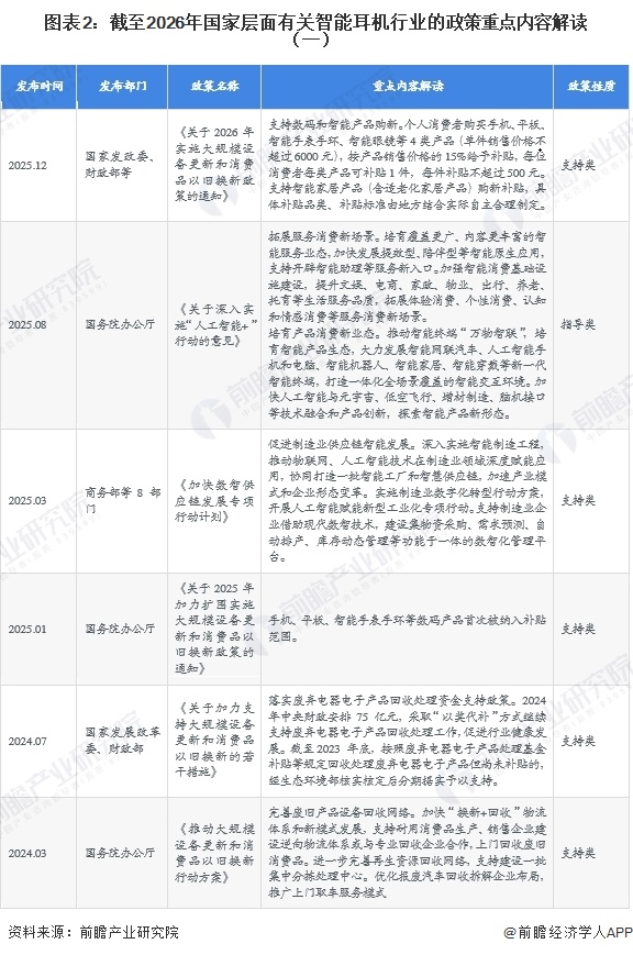 图表2：截至2026年国家层面有关智能耳机行业的政策重点内容解读（一）