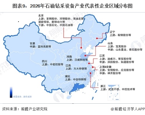 图表9：2026年石油钻采设备产业代表性企业区域分布图