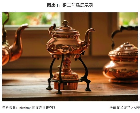 图表1：铜工艺品展示图