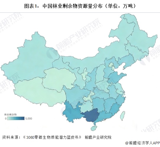 图表1：中国林业剩余物资源量分布（单位：万吨）
