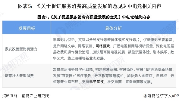 图表5：《关于促进服务消费高质量发展的意见》中电竞相关内容