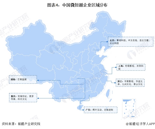 图表4：中国微短剧企业区域分布