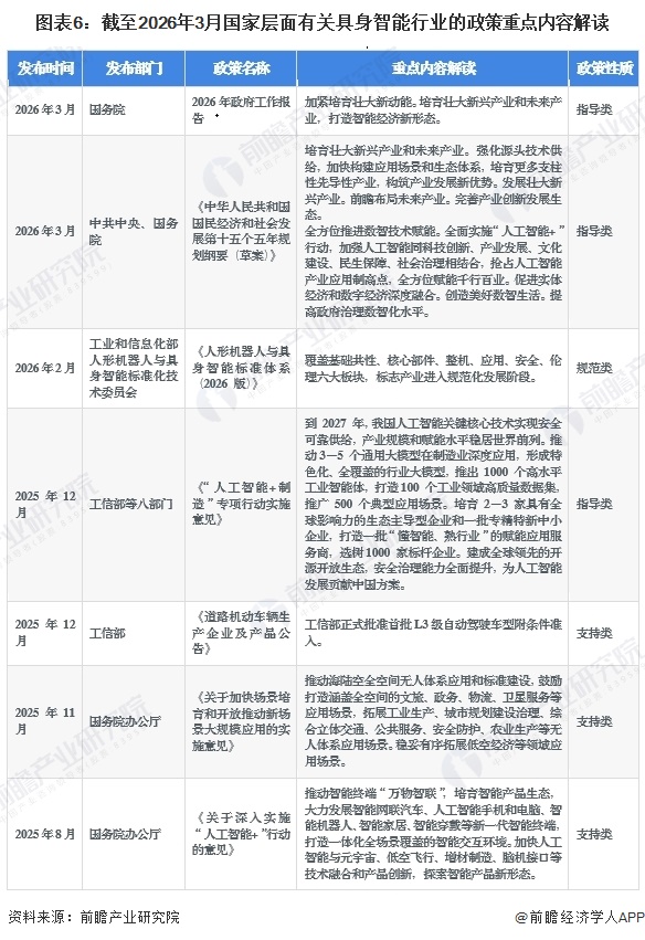 图表6：截至2026年3月国家层面有关具身智能行业的政策重点内容解读