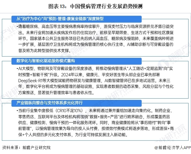 图表13：中国慢病管理行业发展趋势预测