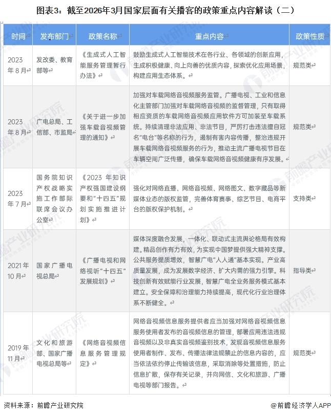 图表3：截至2026年3月国家层面有关播客的政策重点内容解读（二）