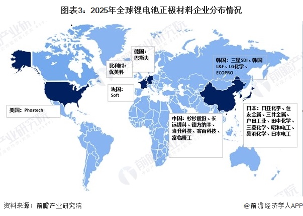 图表3：2025年全球锂电池正极材料企业分布情况