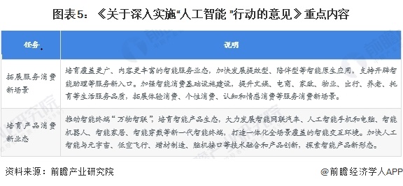 图表5：《关于深入实施&ldquo;人工智能+&rdquo;行动的意见》重点内容