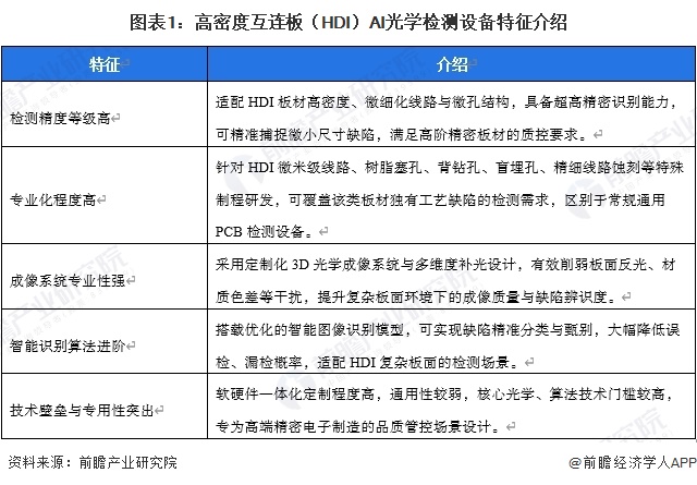 图表1：高密度互连板（HDI）AI光学检测设备特征介绍