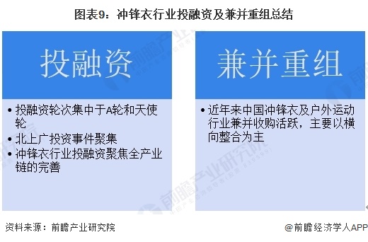 图表9：冲锋衣行业投融资及兼并重组总结  