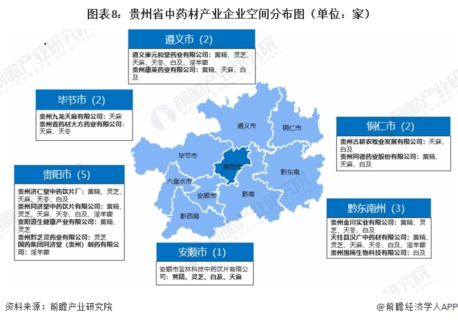 图表8：贵州省中药材产业企业空间分布图（单位：家）