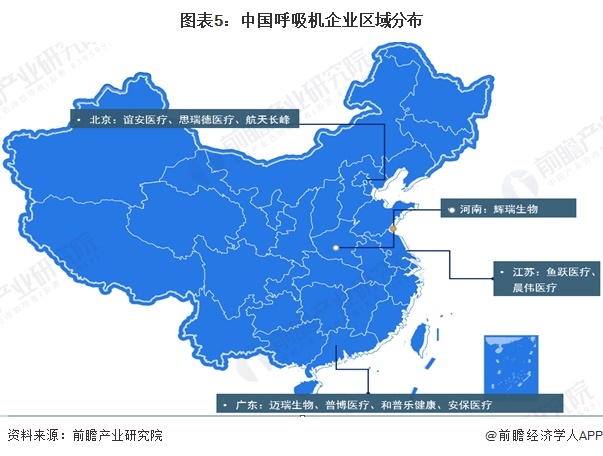 图表5：中国呼吸机企业区域分布