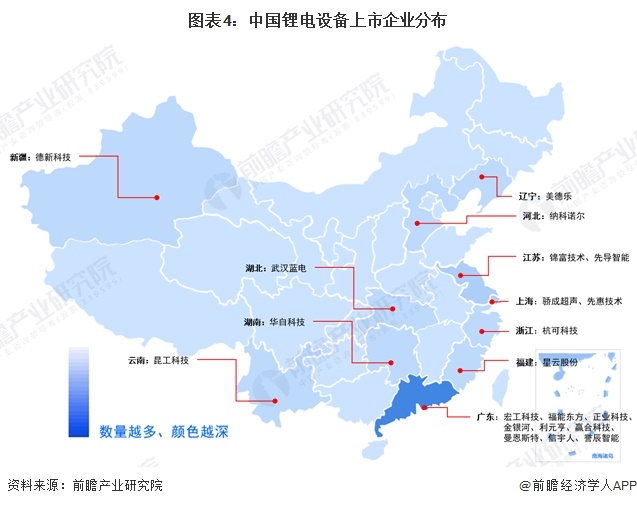 图表4：中国锂电设备上市企业分布  