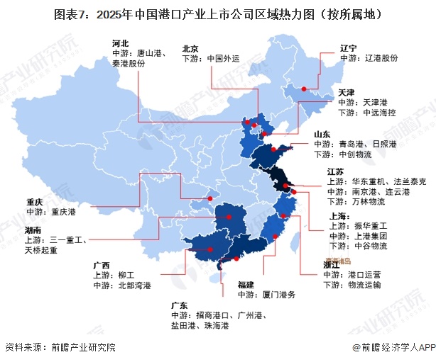 图表7：2025年中国港口产业上市公司区域热力图（按所属地）