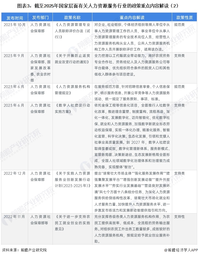 图表3：截至2025年国家层面有关人力资源服务行业的政策重点内容解读（2）
