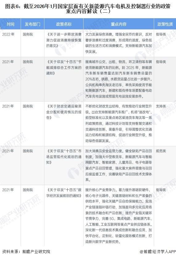 图表6：截至2026年1月国家层面有关新能源汽车电机及控制器行业的政策重点内容解读（二）