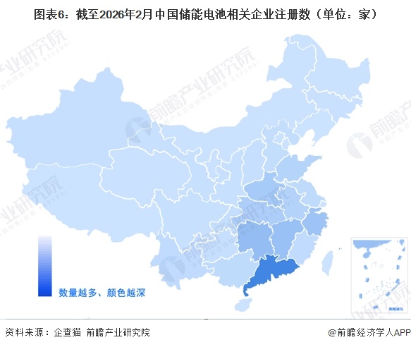 图表6：截至2026年2月中国储能电池相关企业注册数（单位：家）  