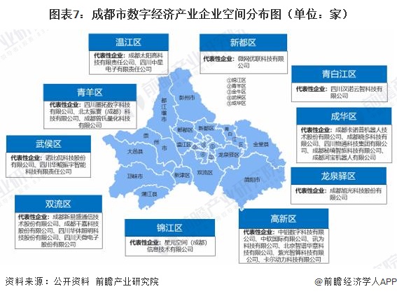 图表7：成都市数字经济产业企业空间分布图（单位：家）  