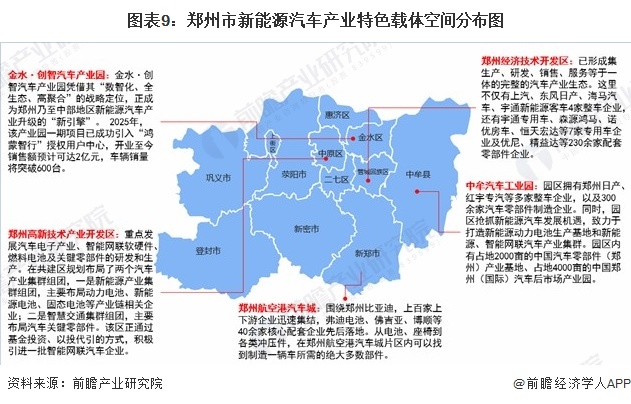 图表9：郑州市新能源汽车产业特色载体空间分布图  