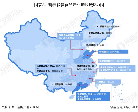图表3：营养保健食品产业链区域热力图  
