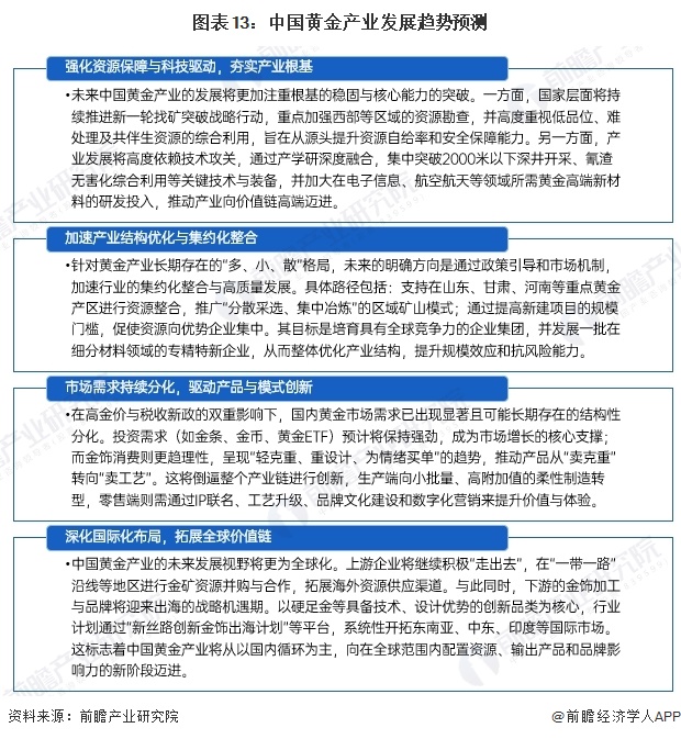图表13：中国黄金产业发展趋势预测  
