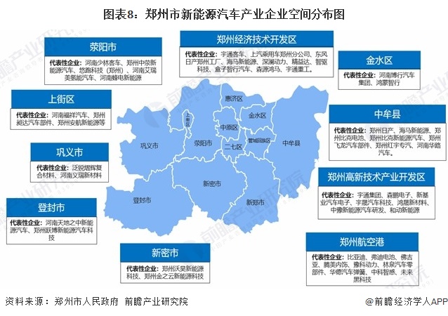 图表8：郑州市新能源汽车产业企业空间分布图  
