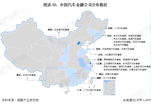 图表10：中国汽车金融公司分布情况  