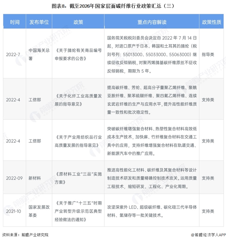 图表8：截至2026年国家层面碳纤维行业政策汇总（三）