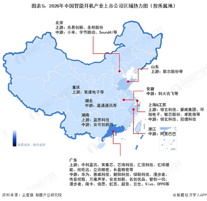 图表5：2026年中国智能耳机产业上市公司区域热力图（按所属地） 