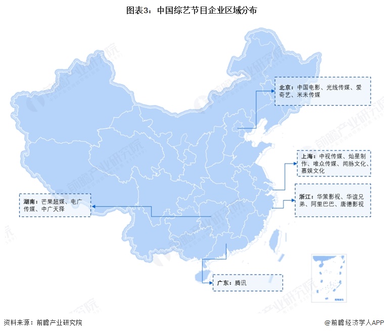 图表3:中国综艺节目企业区域分布