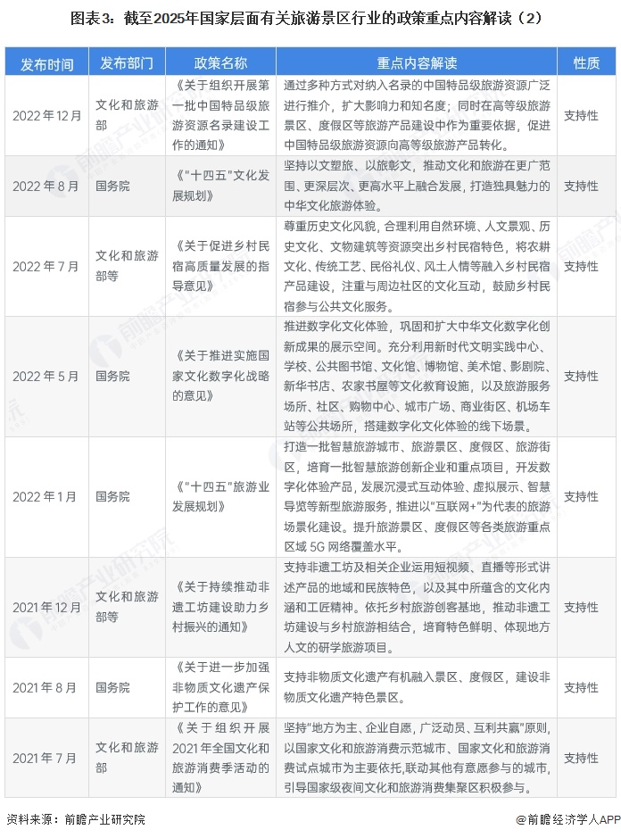 图表3:截至2025年国家层面有关旅游景区行业的政策重点内容解读(2)