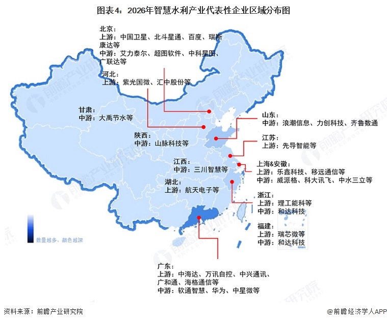 图表4：2026年智慧水利产业代表性企业区域分布图