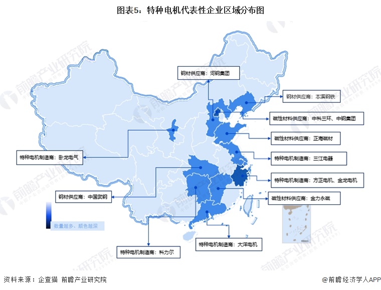 图表5：特种电机代表性企业区域分布图  