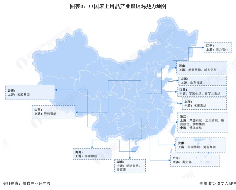 图表3：中国床上用品产业链区域热力地图  