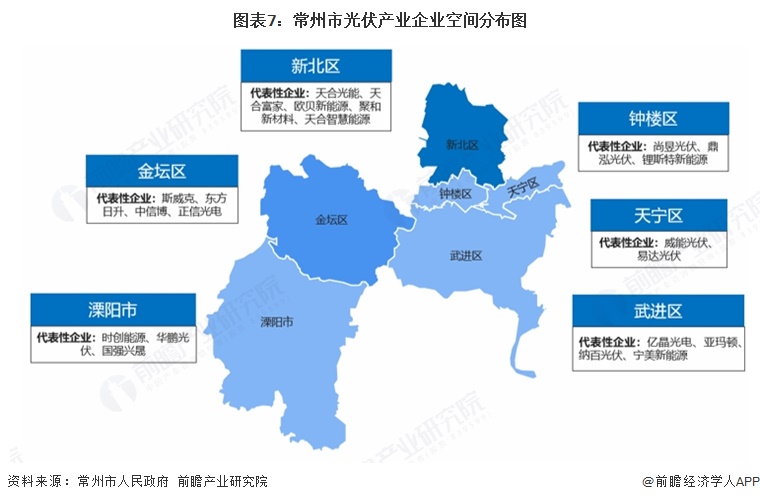 图表7:常州市光伏产业企业空间分布图