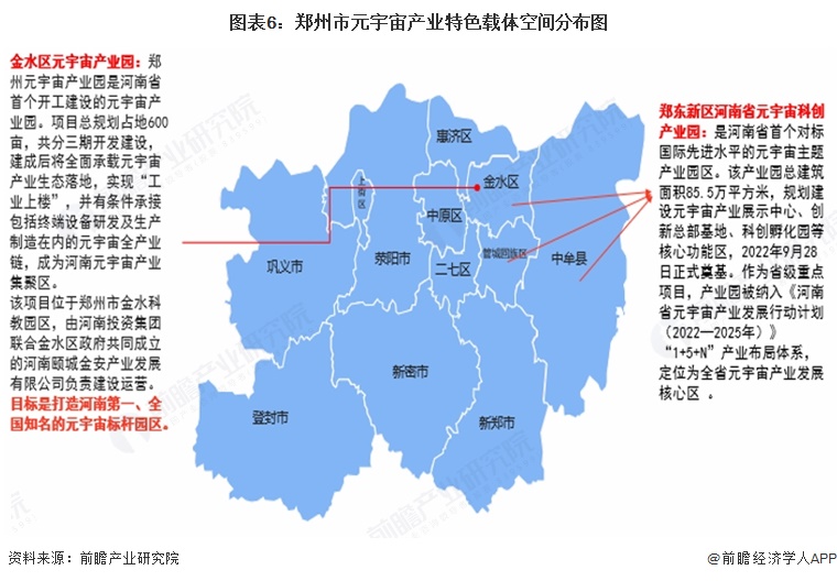 图表6:郑州市元宇宙产业特色载体空间分布图